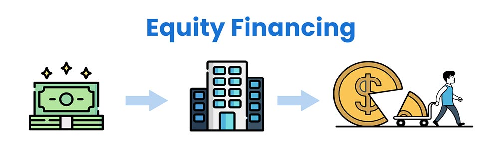 equity finance